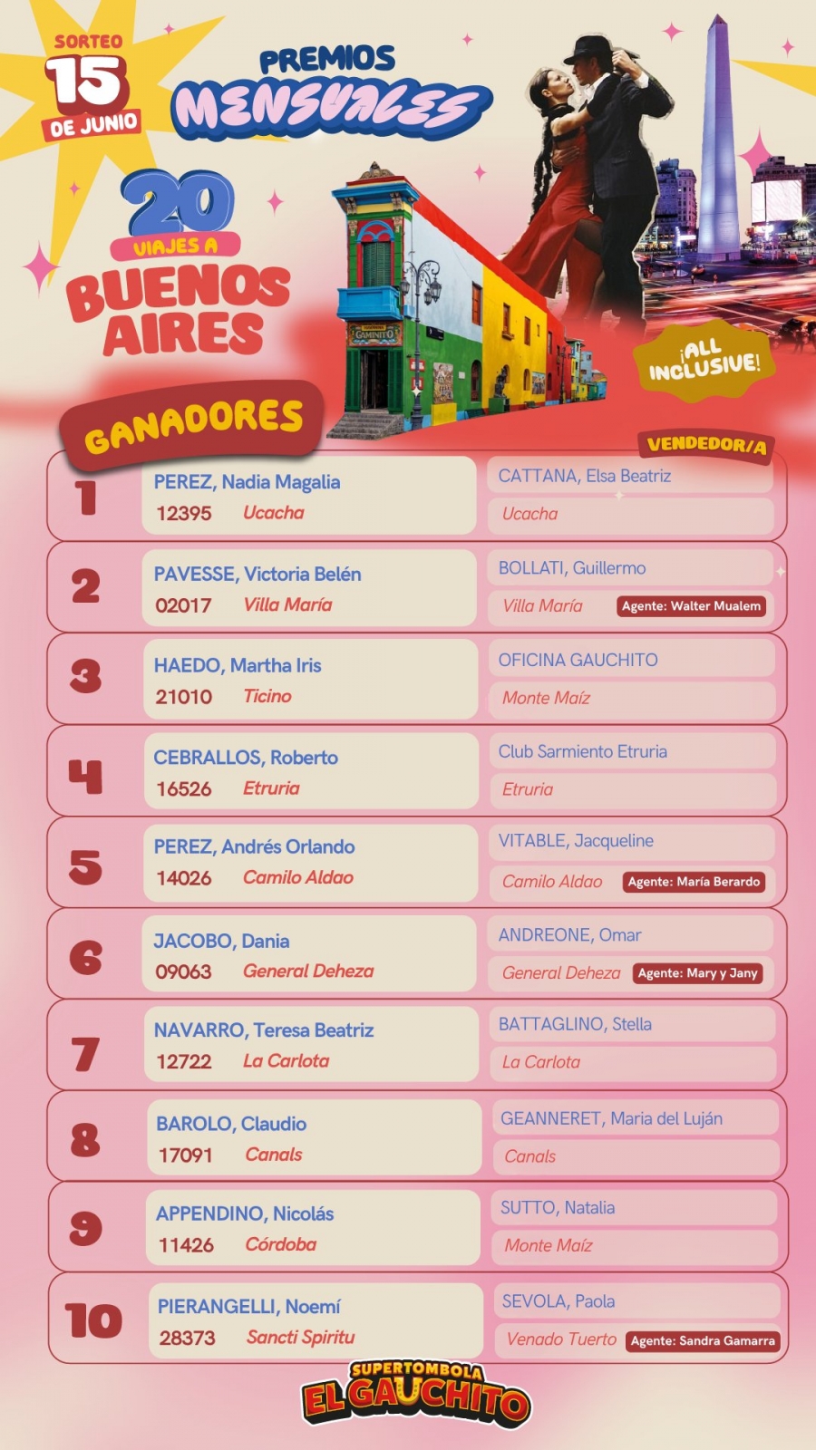 Ganadores Gauchito 2025