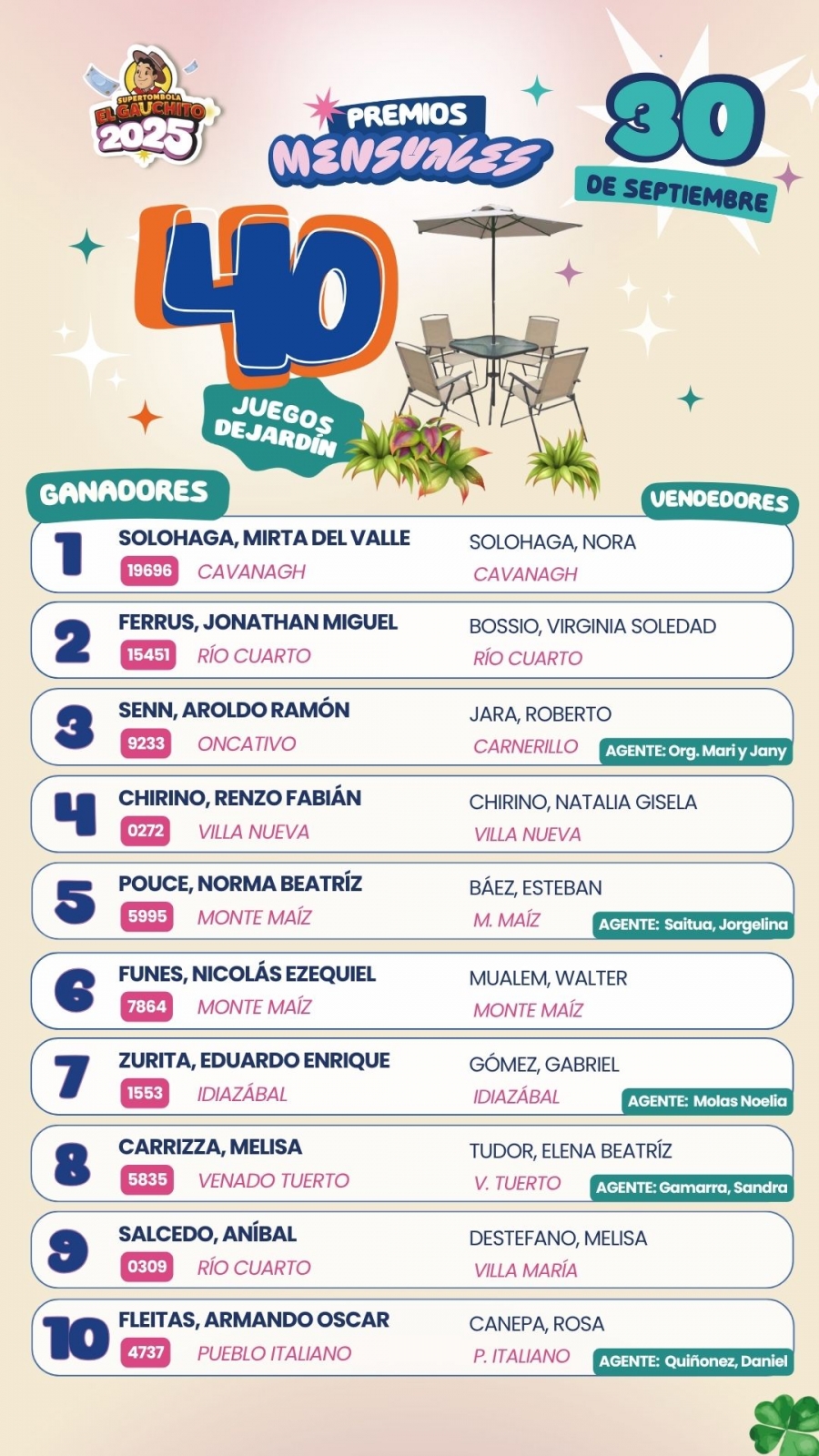 Ganadores mensuales Super Tombola El Gauchito