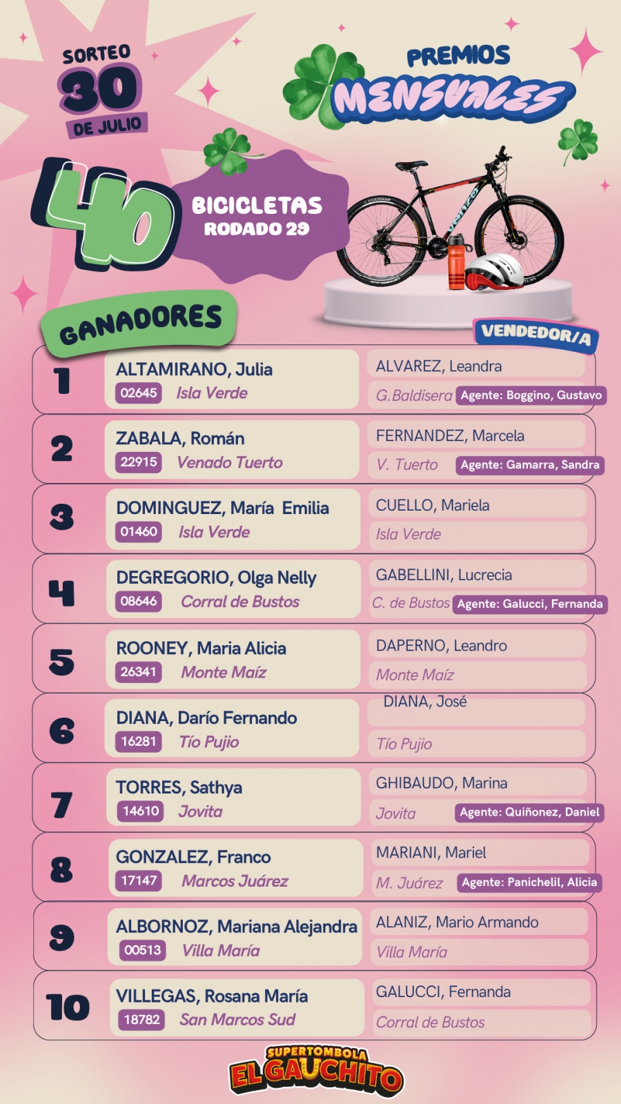 El Gauchito Ganadores Mensuales