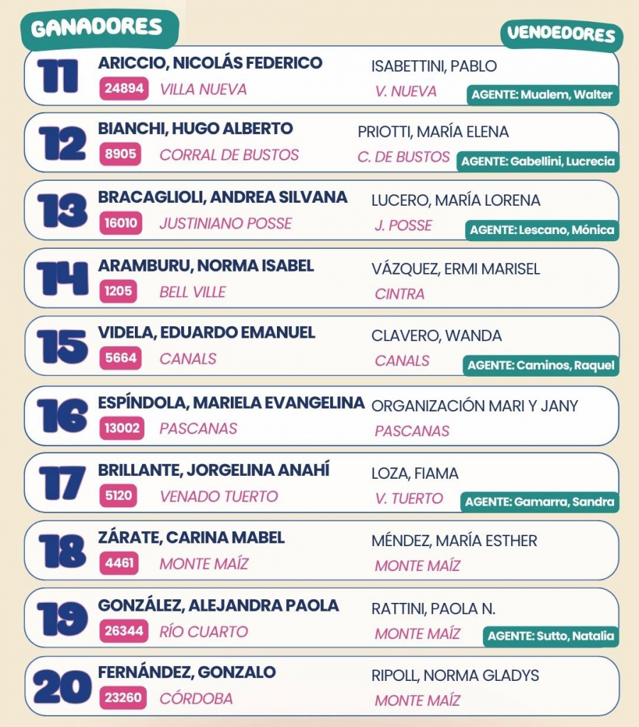 Ganadores mensuales Super Tombola El Gauchito