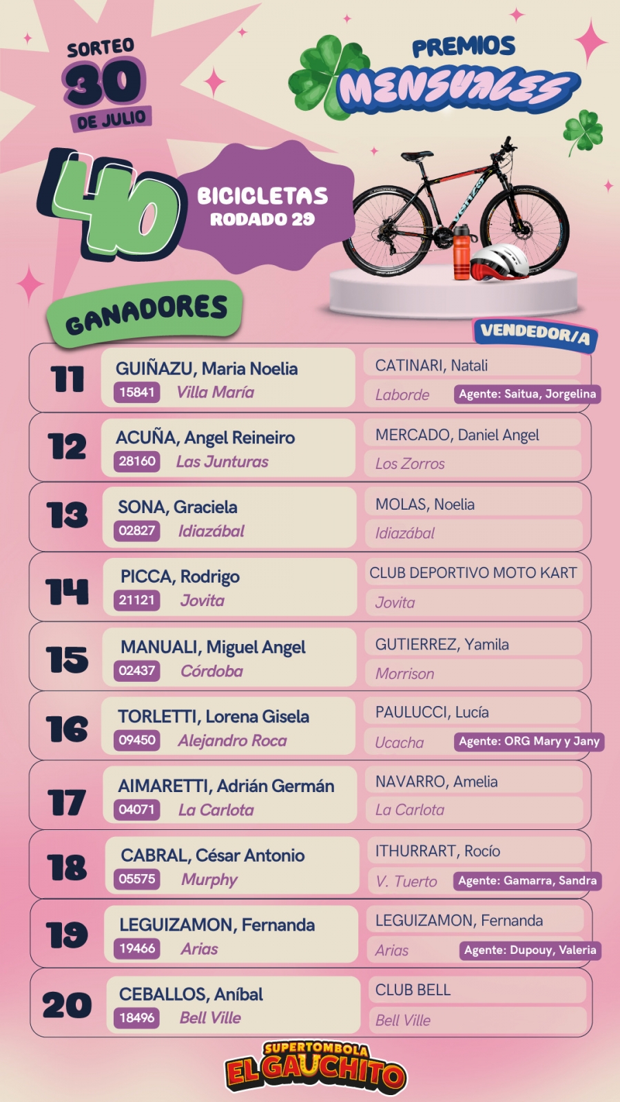 El Gauchito Ganadores Mensuales