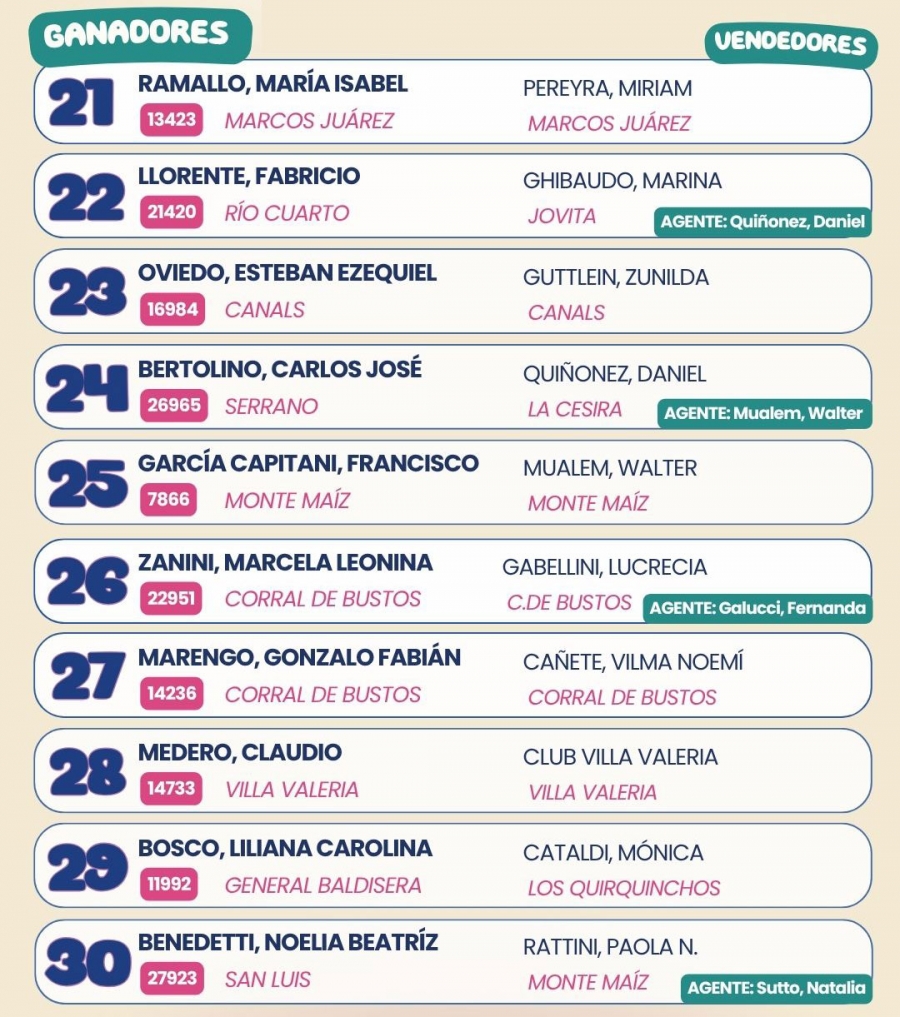 Ganadores mensuales Super Tombola El Gauchito