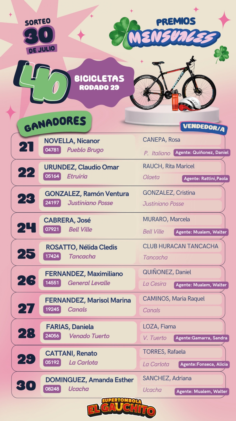 El Gauchito Ganadores Mensuales