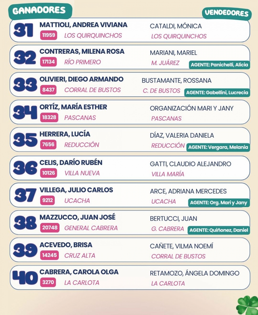 Ganadores mensuales Super Tombola El Gauchito