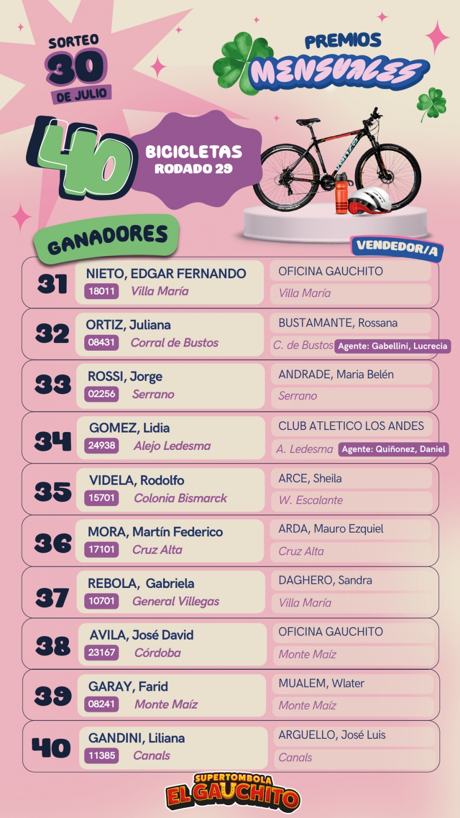 El Gauchito Ganadores Mensuales