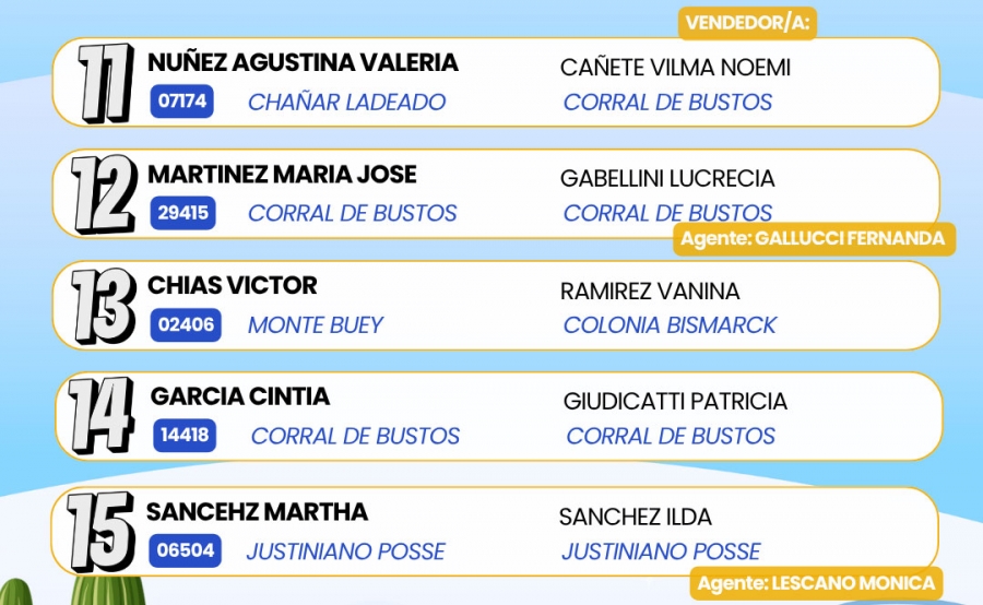 Tombola Gauchito Ganadores Mensuales