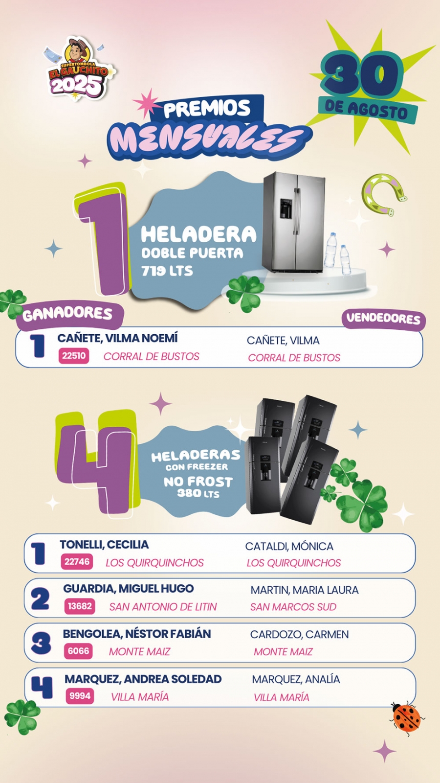 Ganadores Gauchito Agosto
