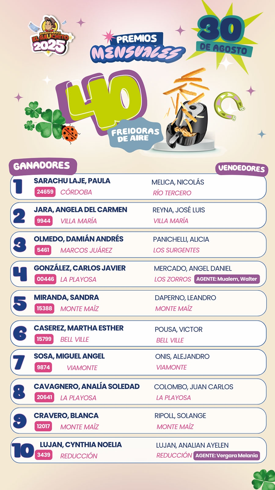 Ganadores Gauchito Agosto