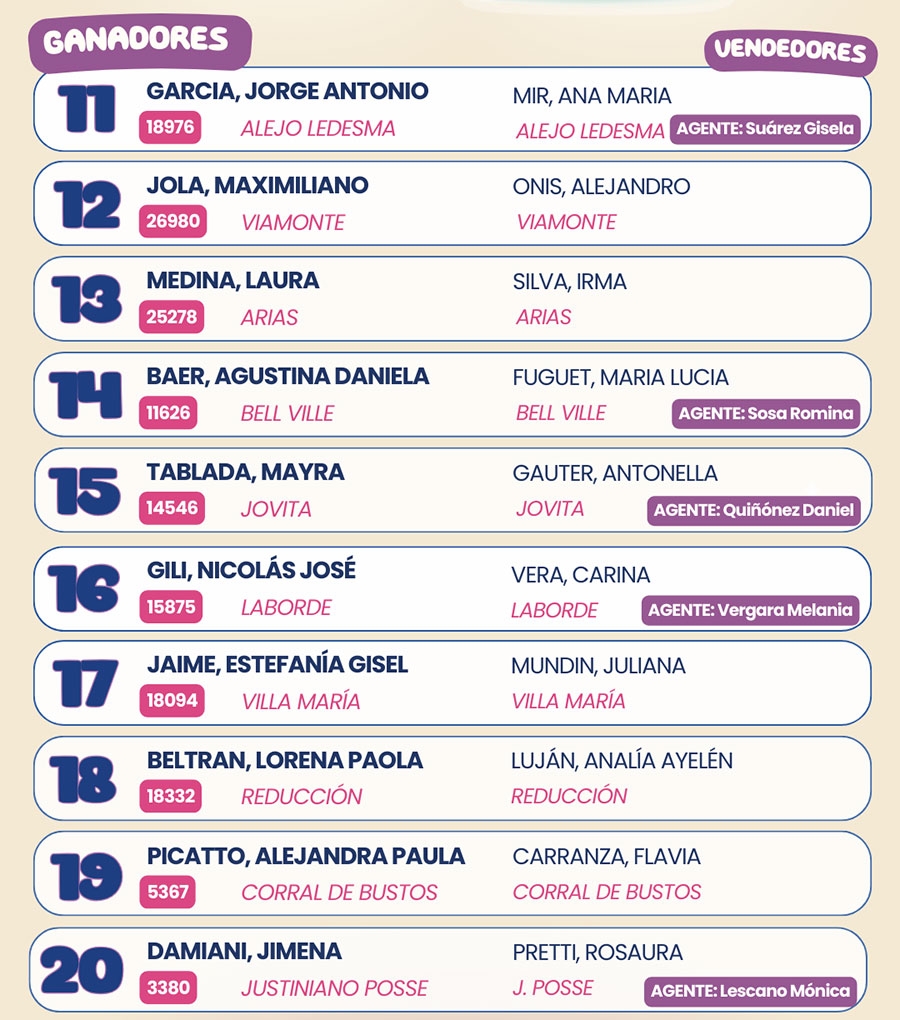 Ganadores Gauchito Agosto
