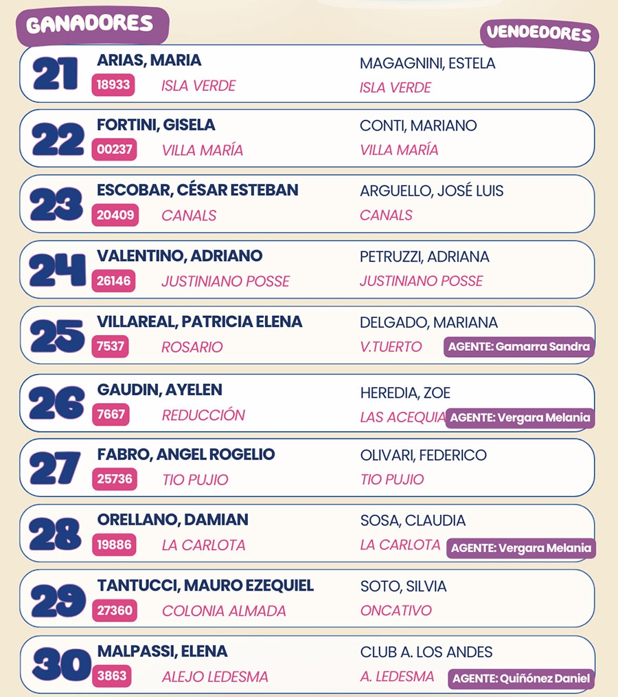 Ganadores Gauchito Agosto