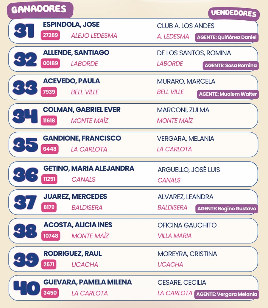 Ganadores Gauchito Agosto