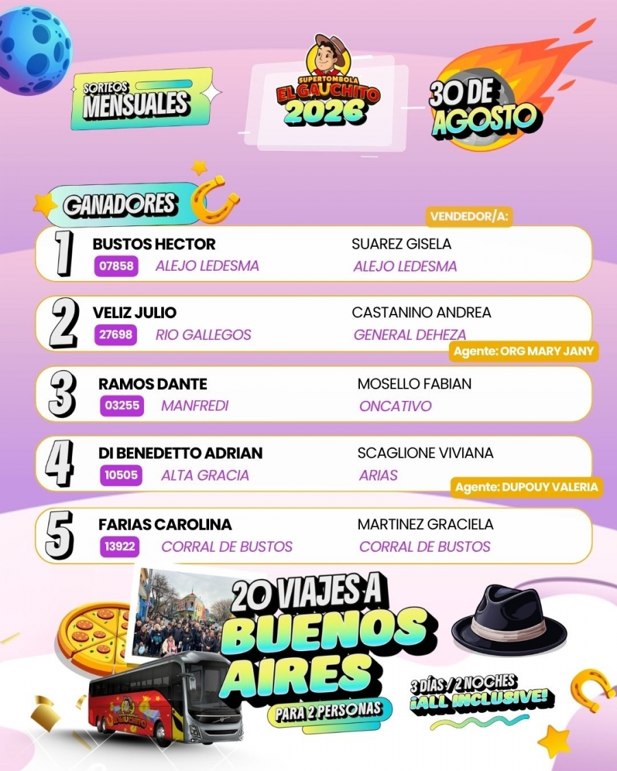 Ganadores Mensuales El Gauchito Viajes