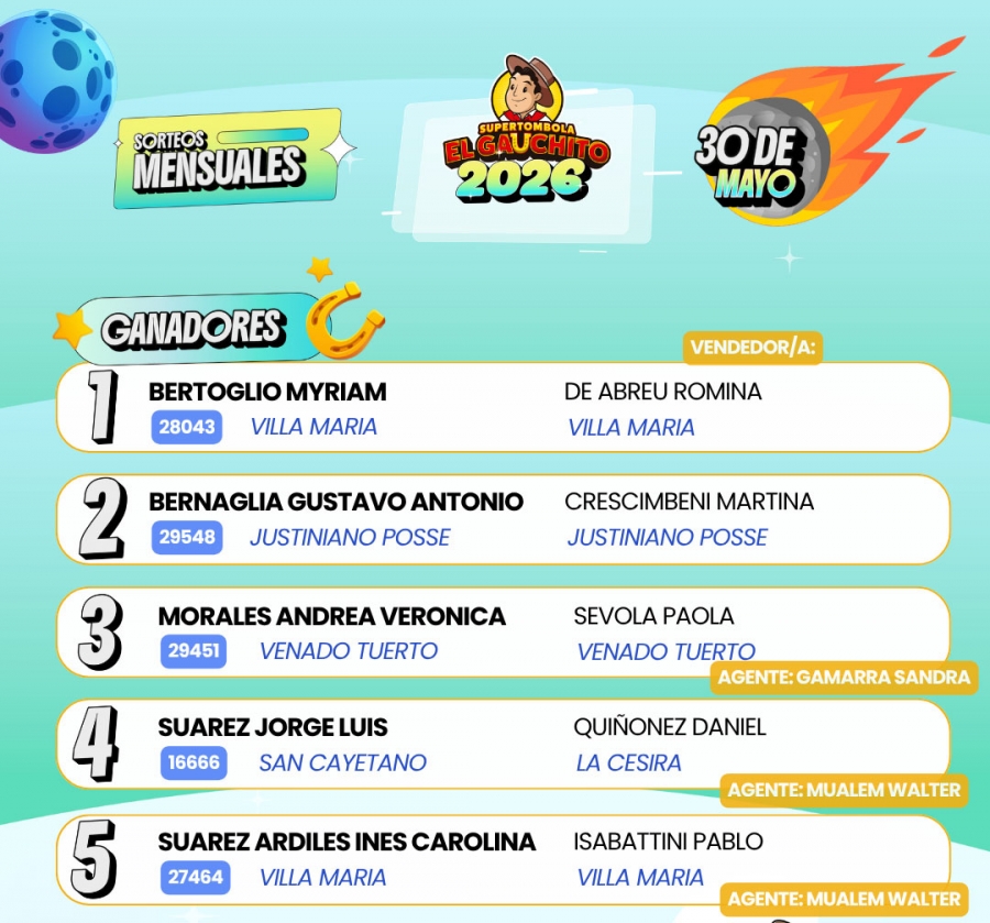 Ganadores Mensuales Tombola Gauchito