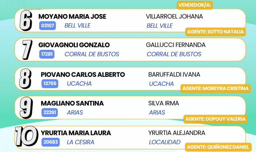 Ganadores Mensuales Tombola Gauchito