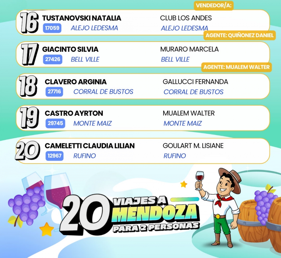 Ganadores Mensuales Tombola Gauchito