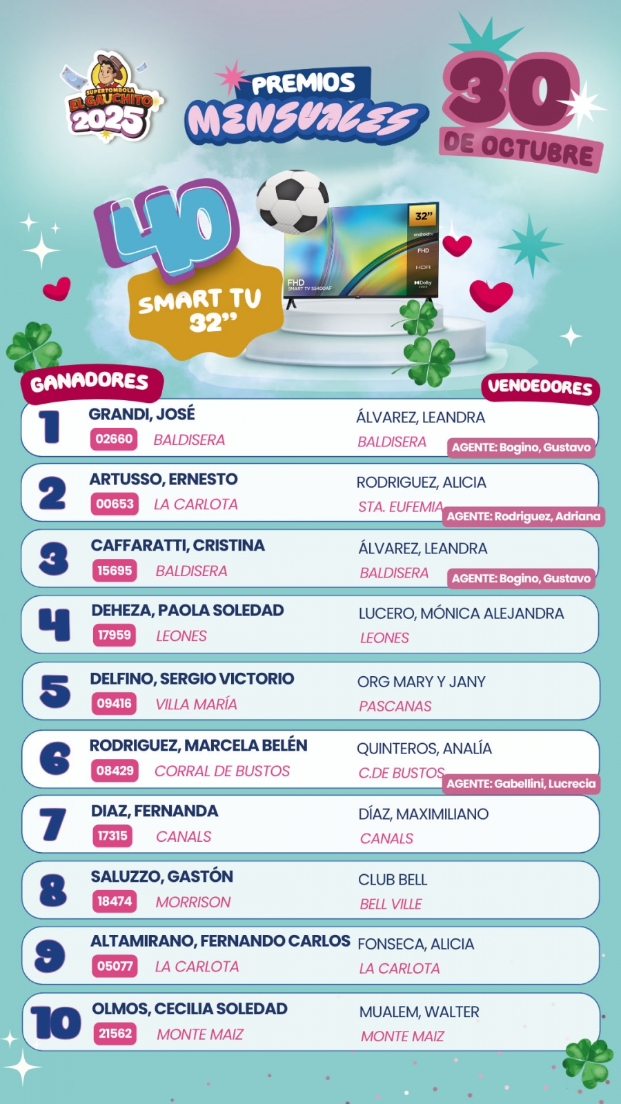 Ganadores Mensuales Tombola El Gauchito