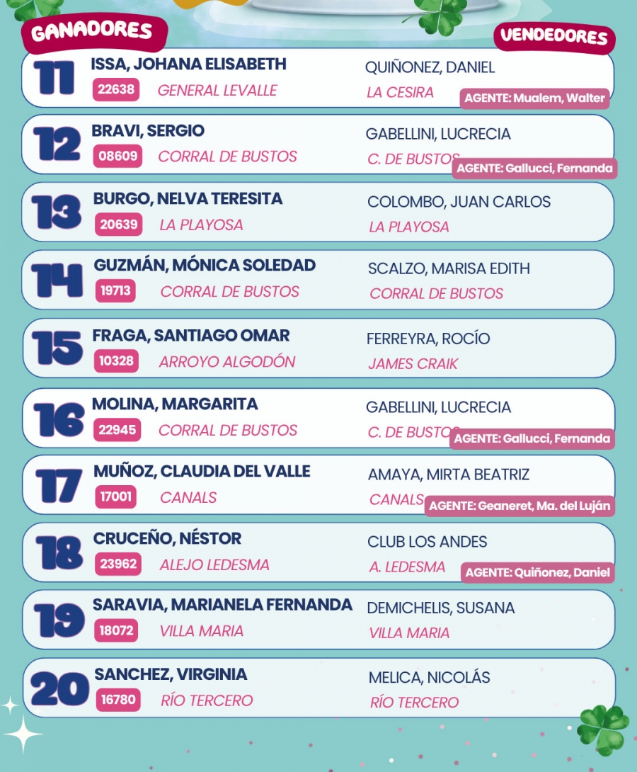 Ganadores Mensuales Tombola El Gauchito