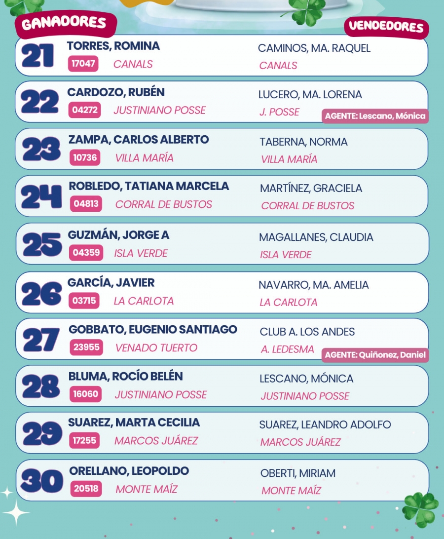 Ganadores Mensuales Tombola El Gauchito