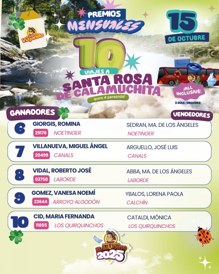 Ganadores Mensuales Tombola El Gauchito