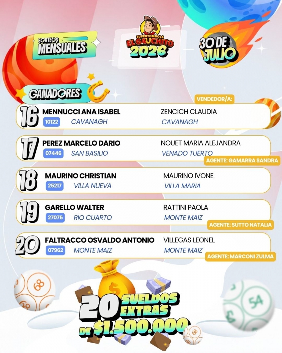 Ganadores E Gauchito Sorteos Mensuales