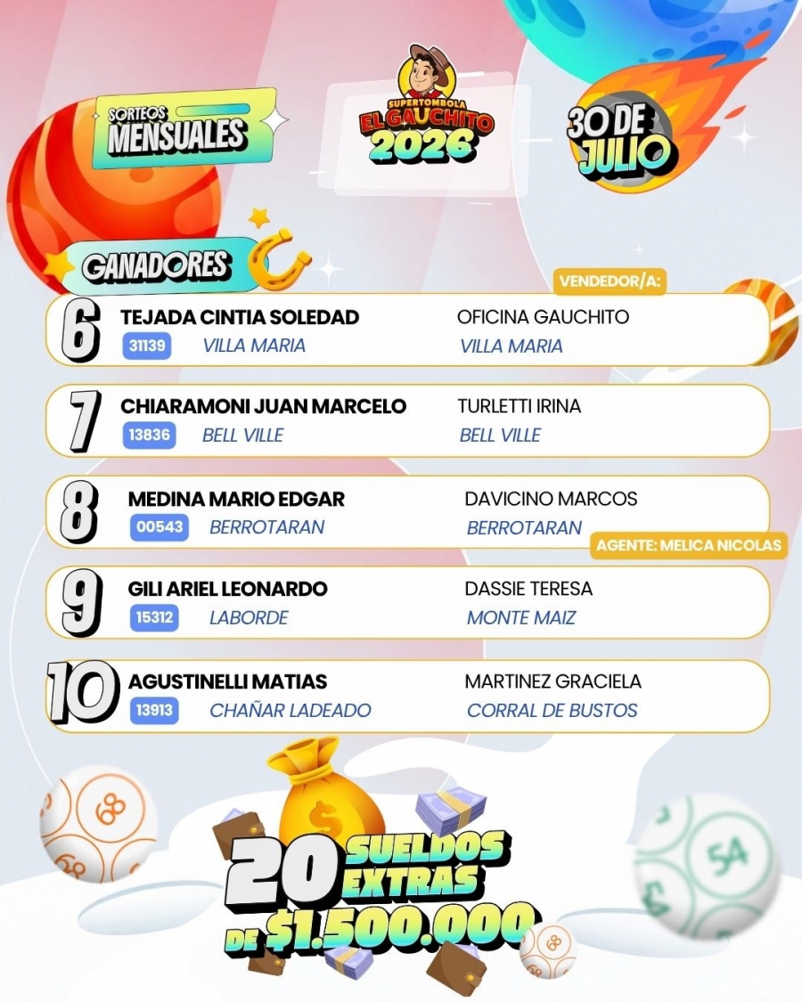 Ganadores E Gauchito Sorteos Mensuales